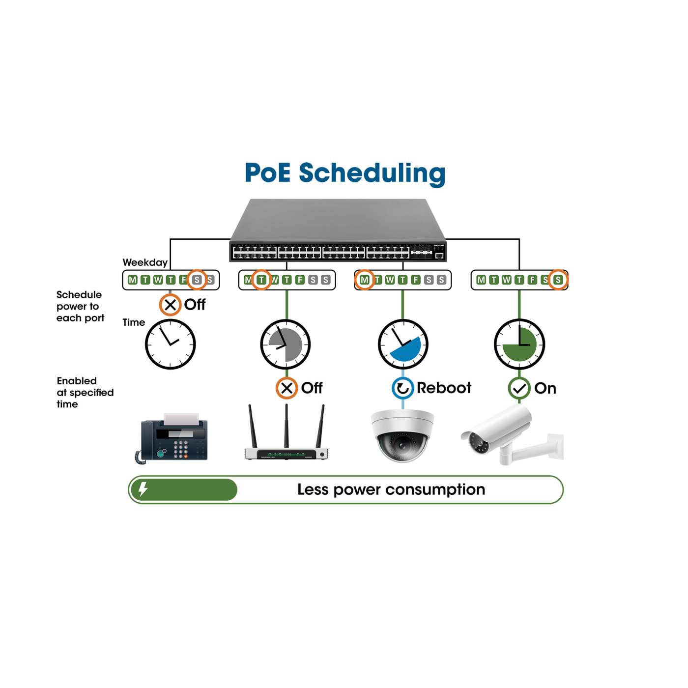24-Port Web-Managed Gigabit Ethernet Switch mit 2 SFP-Ports Image 9