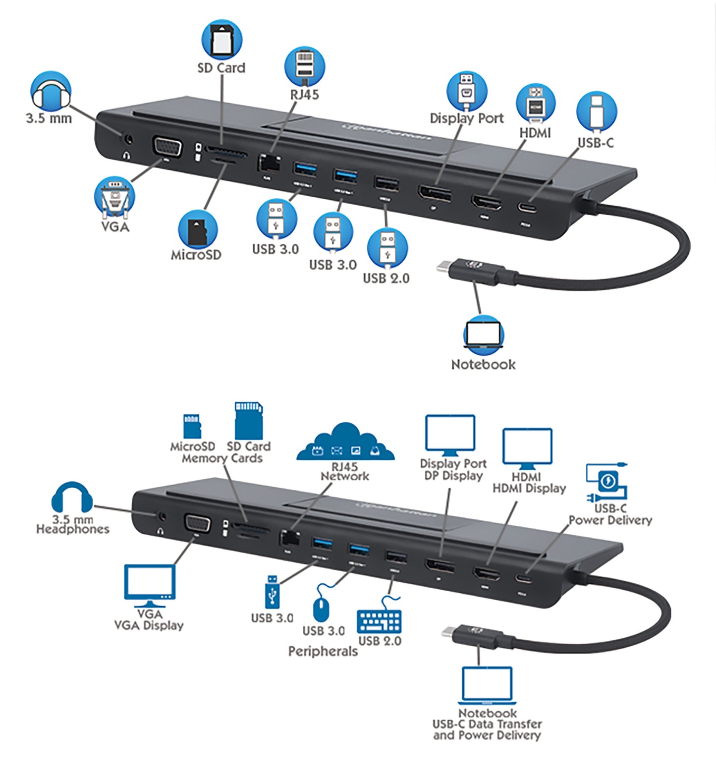 USB-C 11-in-1-Dockingstation mit MST für drei Monitore Image 15