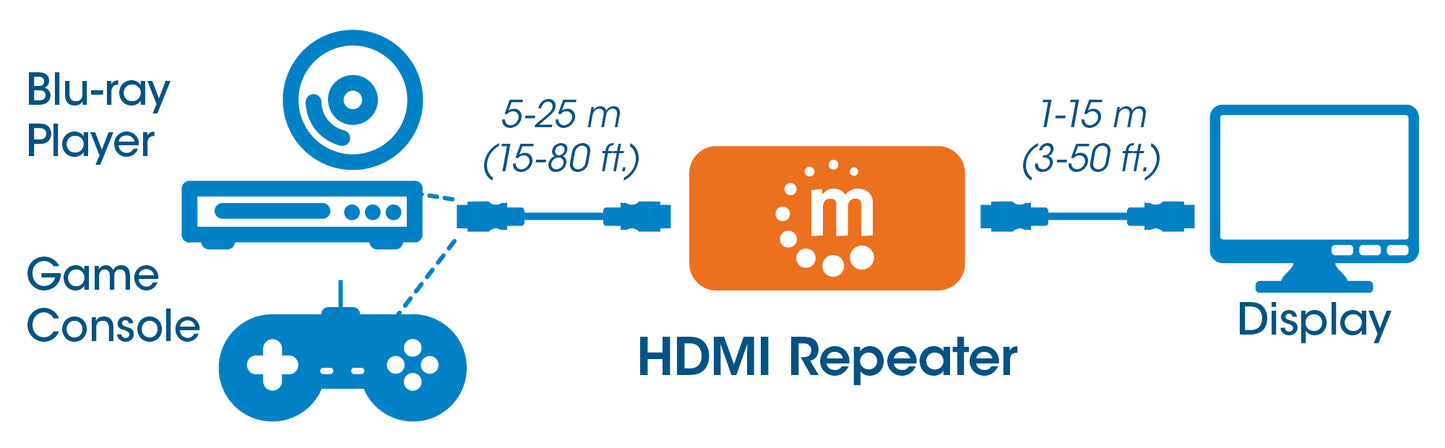 4K HDMI-Repeater / Extender Image 8