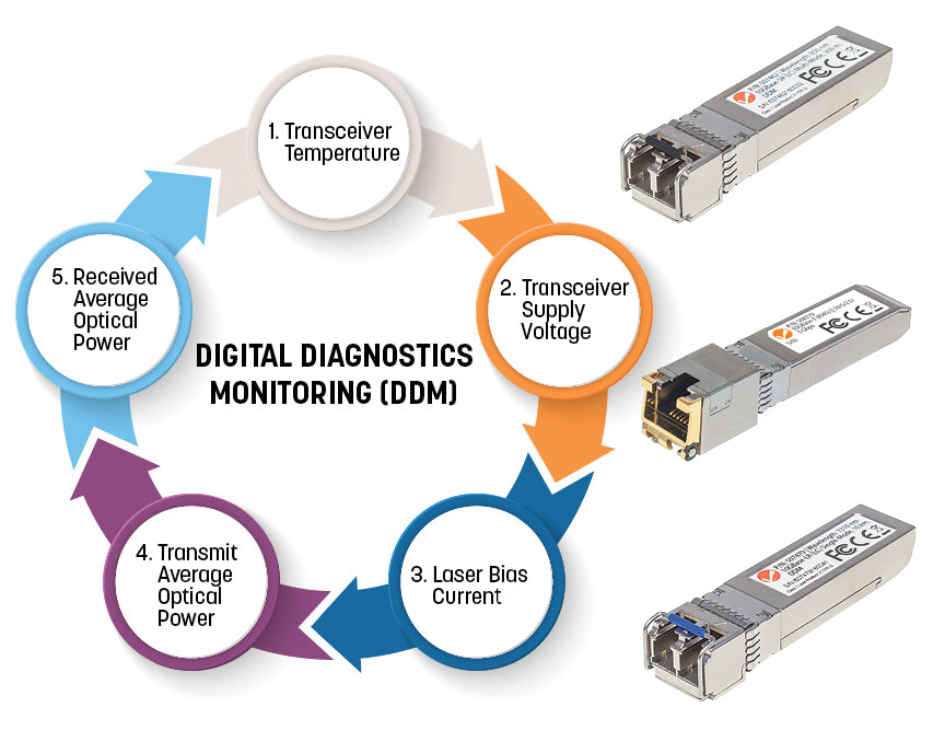 10 Gigabit SFP+ Modul / Mini-GBIC Transceiver für LWL-Kabel Image 5