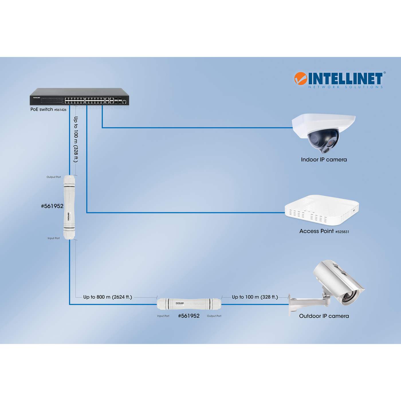 Ultra Long Range Outdoor Fast Ethernet PoE+ Extender Set Image 9