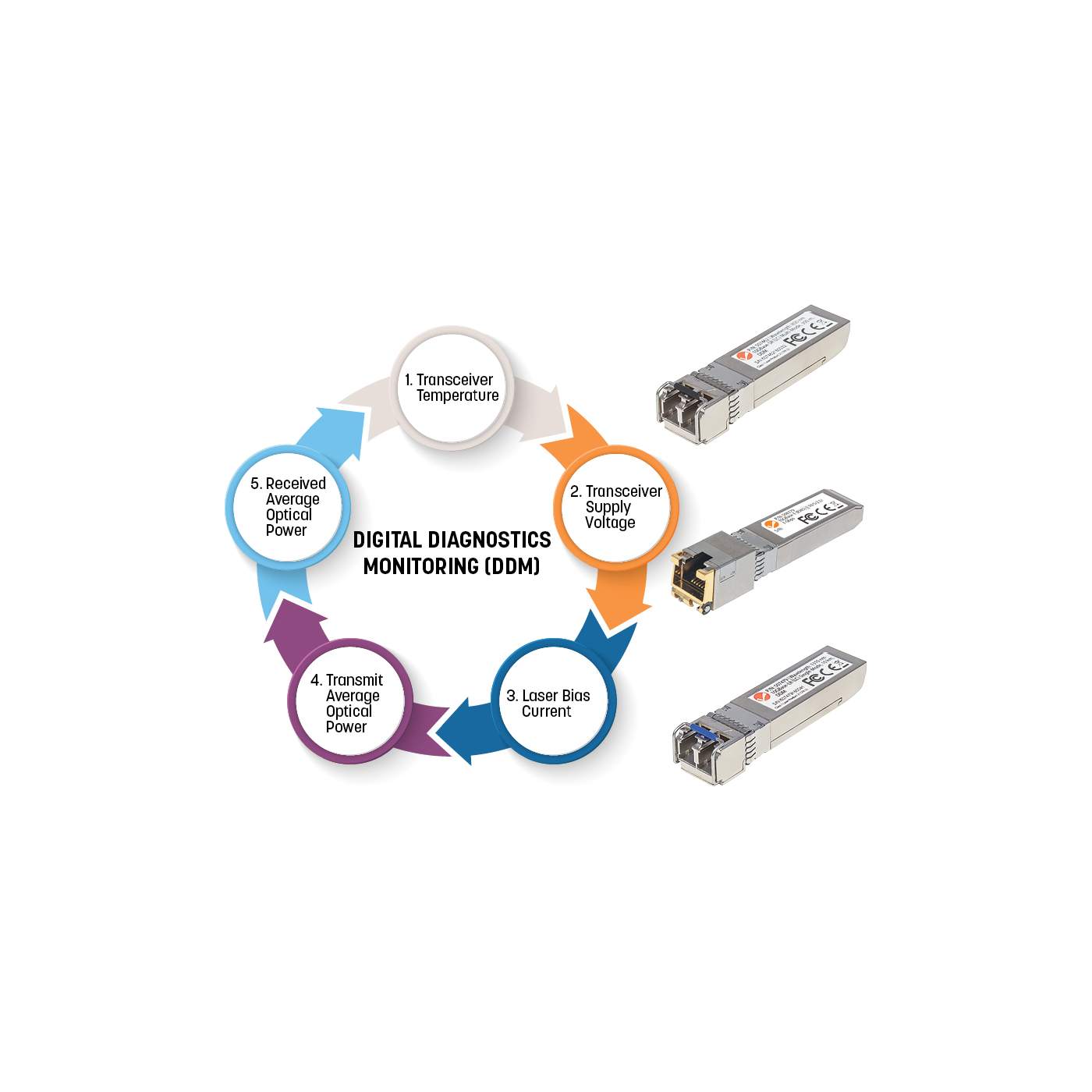 10 Gigabit SFP+ Modul / Mini-GBIC Transceiver für LWL-Kabel Image 5