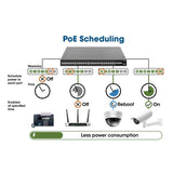 16-Port Gigabit Ethernet PoE+ Web-Managed Switch mit 2 SFP-Ports Image 7