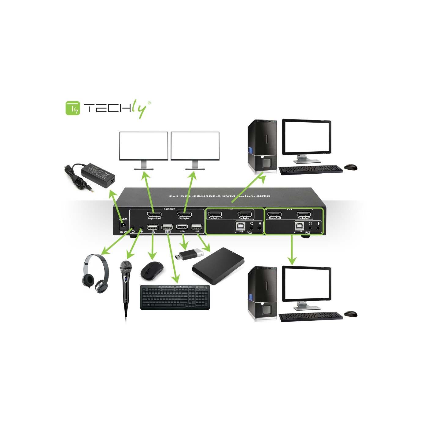 2-Port DisplayPort Dual-Monitor KVM-Switch 4K@60Hz Image 6