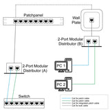 2-Port Cat5e-Anschlussteiler, doppelt geschirmt Image 5