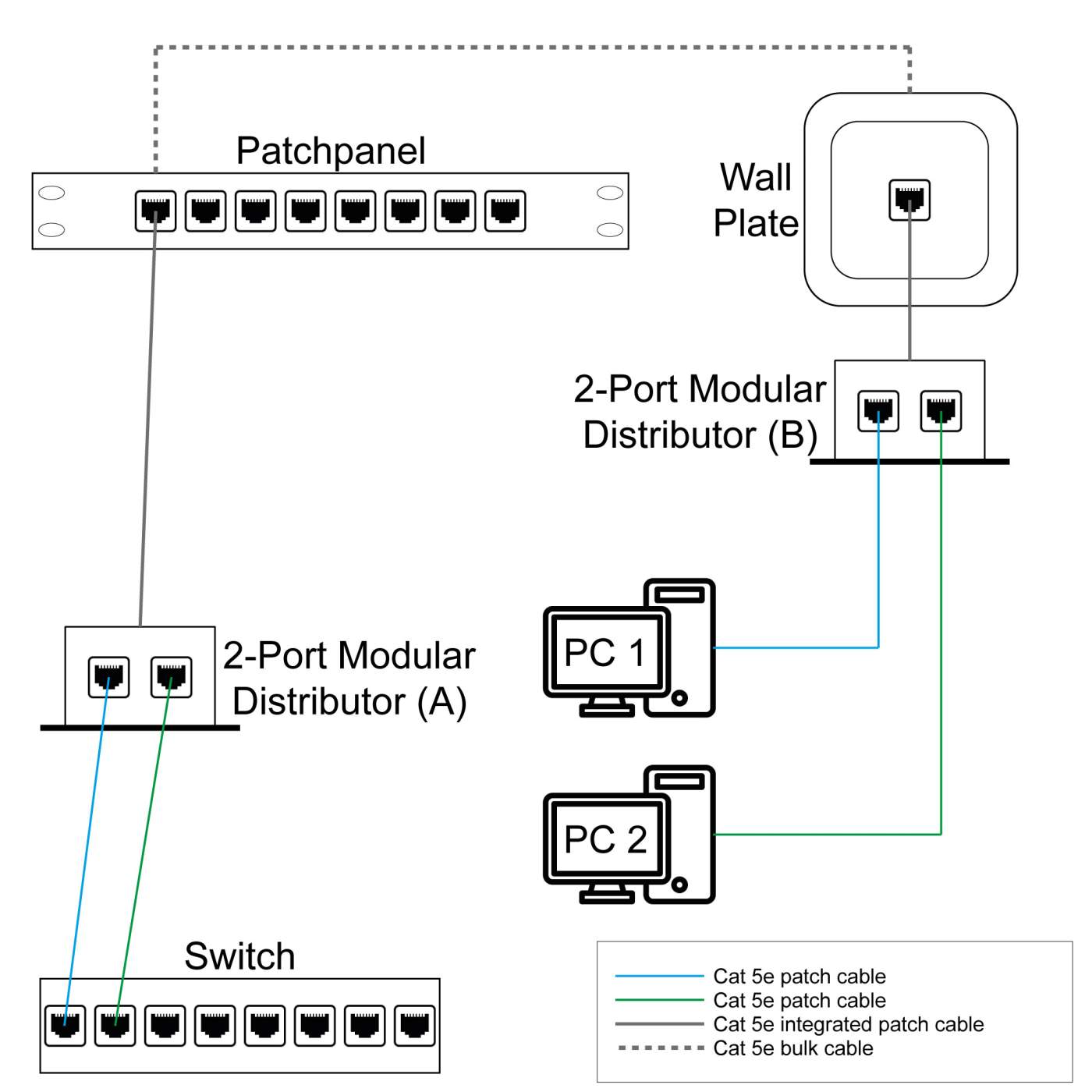 2-Port Cat5e-Anschlussteiler, doppelt geschirmt Image 5