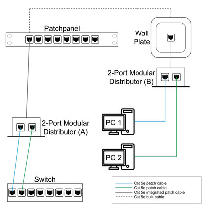 2-Port Cat5e-Anschlussteiler, doppelt geschirmt Image 5