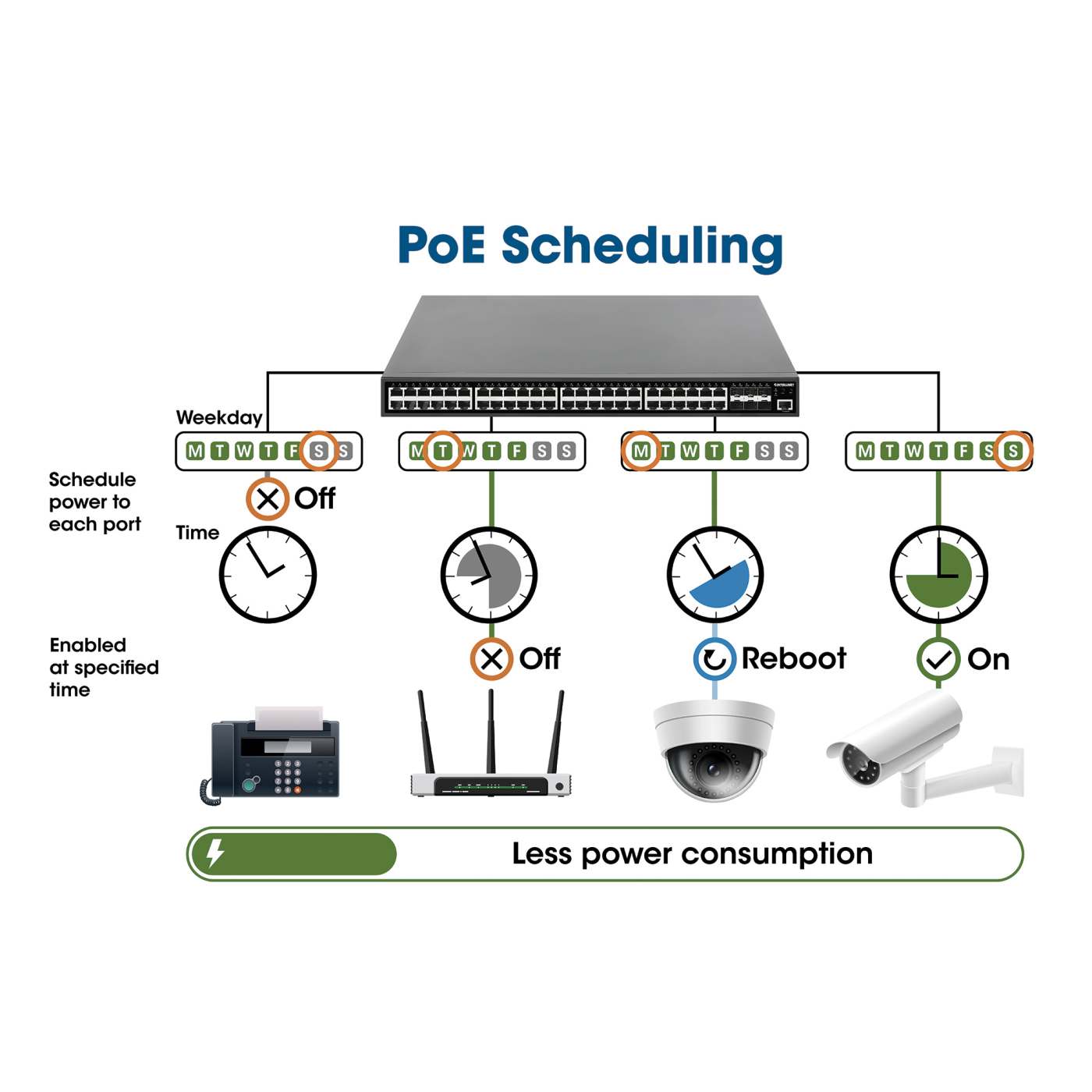 28-Port L2+ Fully Managed PoE+ Switch mit 24 Gigabit Ethernet-Ports und 4 SFP+ Uplinks Image 9