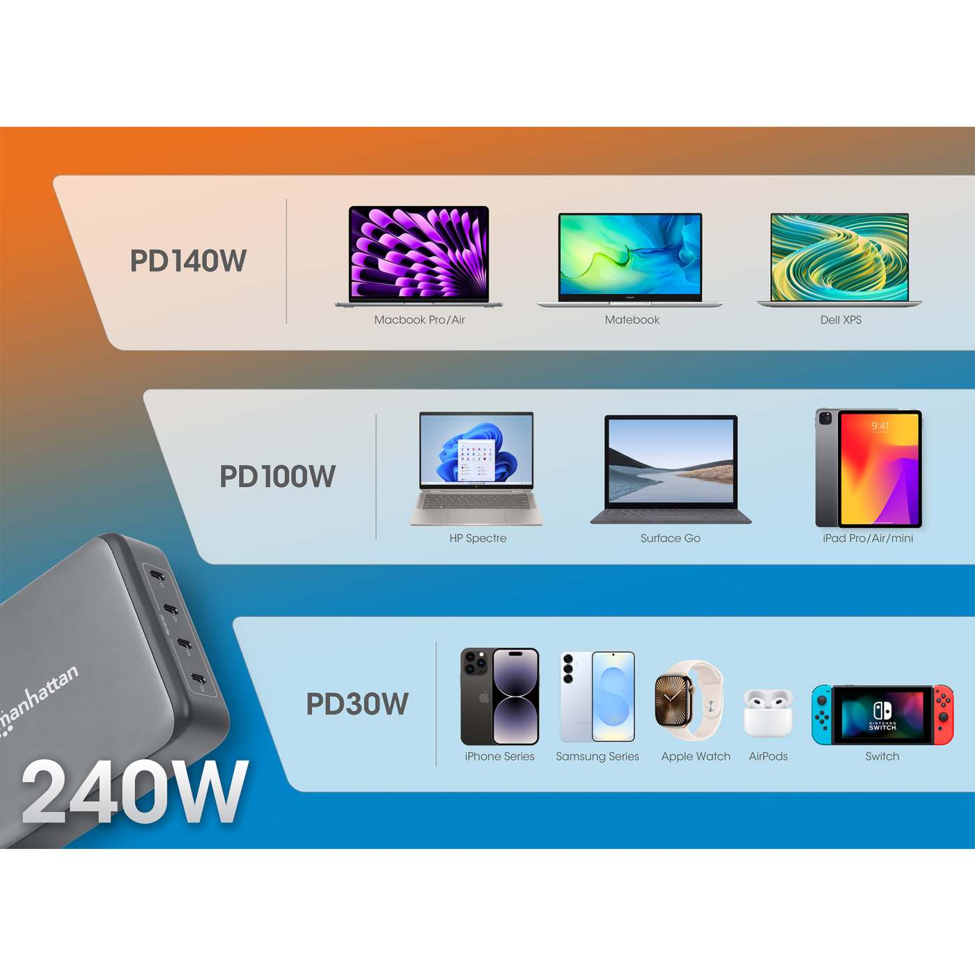 4-Port GaN USB Power Delivery-Ladestation 240 W / PD 3.1 Image 11