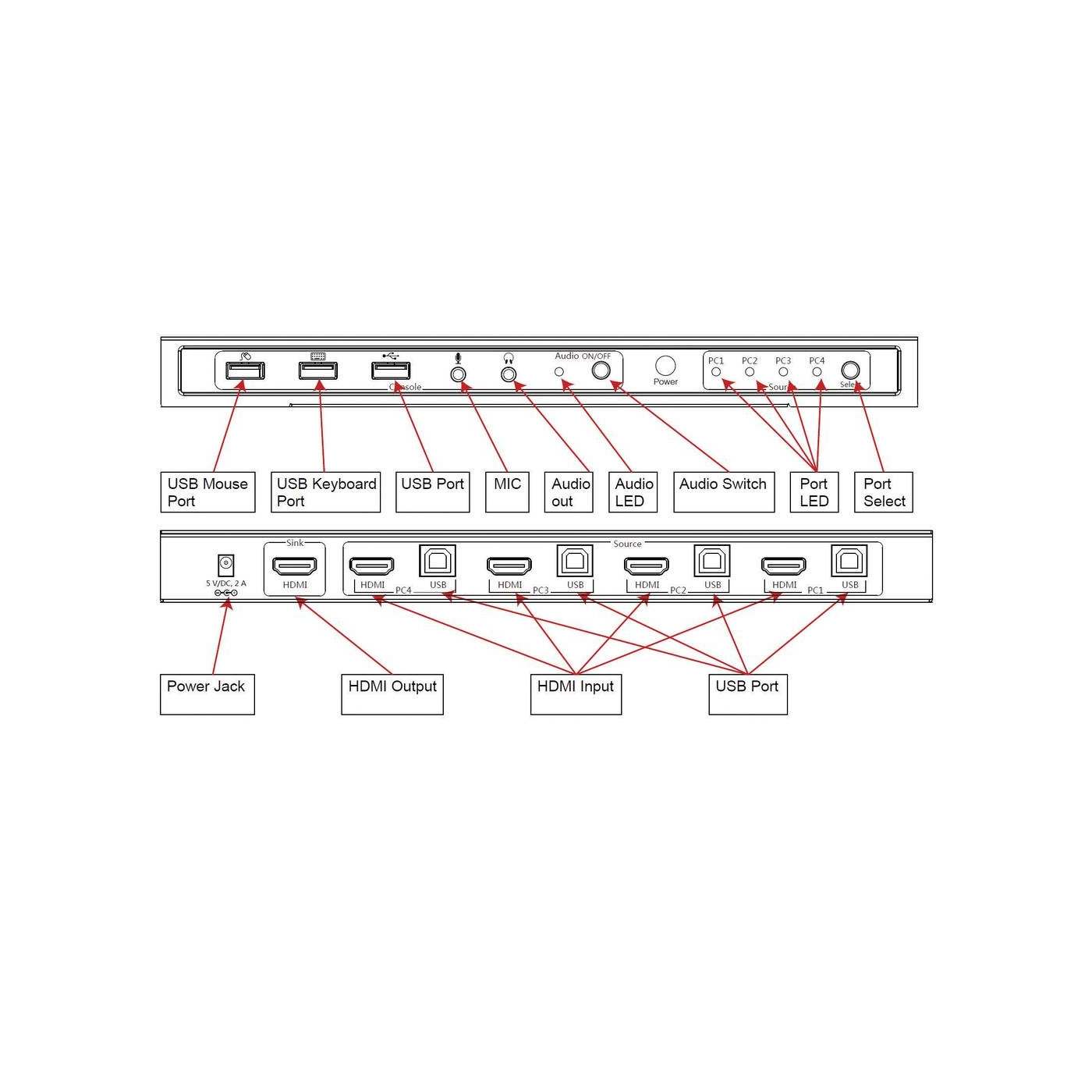 4-Port HDMI KVM-Switch 4K@30Hz Image 4