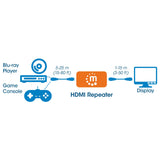 4K HDMI-Repeater / Extender Image 8
