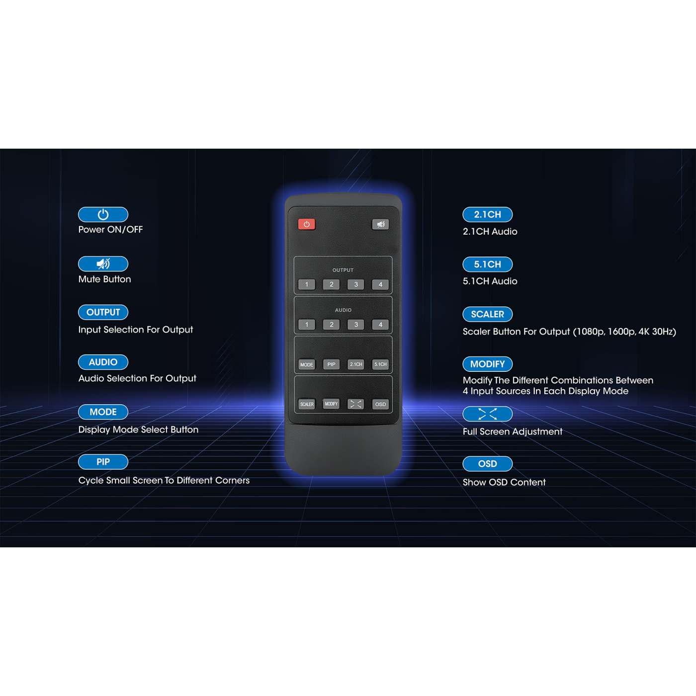 4K@30Hz 4-Port HDMI Multiviewer Switch Image 12