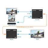4K@60Hz HDMI over Ethernet Extender Set Image 9