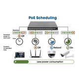 54-Port L2+ Fully Managed PoE+ Switch mit 48 Gigabit Ethernet-Ports und 6 SFP+ Uplinks Image 9