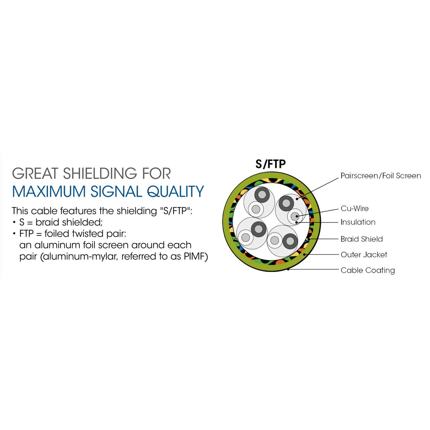Premium Netzwerkkabel, Cat6a, S/FTP Image 6