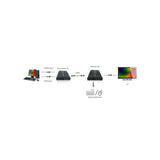 HDMI KVM over IP/Netzwerkkabel Extender Set 1080p, 120 m Image 5