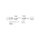 HDMI KVM over IP/Netzwerkkabel Extender Set 1080p, 60 m Image 2