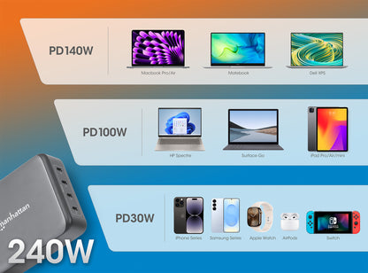 4-Port GaN USB Power Delivery-Ladestation 240 W / PD 3.1 Image 11