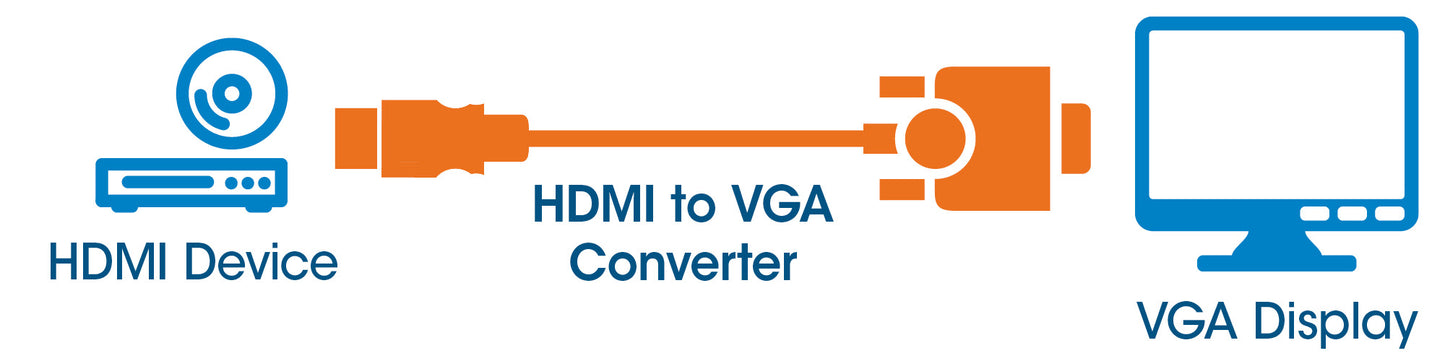 HDMI auf VGA-Konverter Image 6