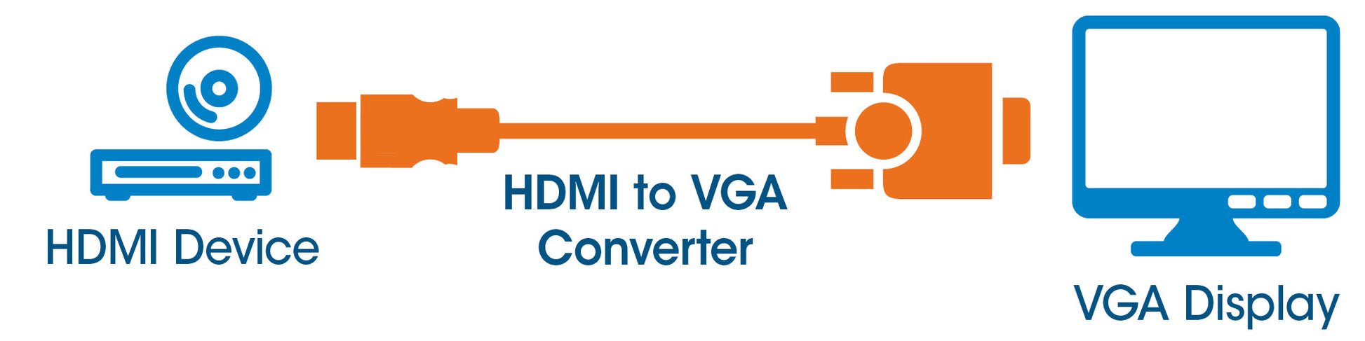 HDMI auf VGA-Konverter Image 6