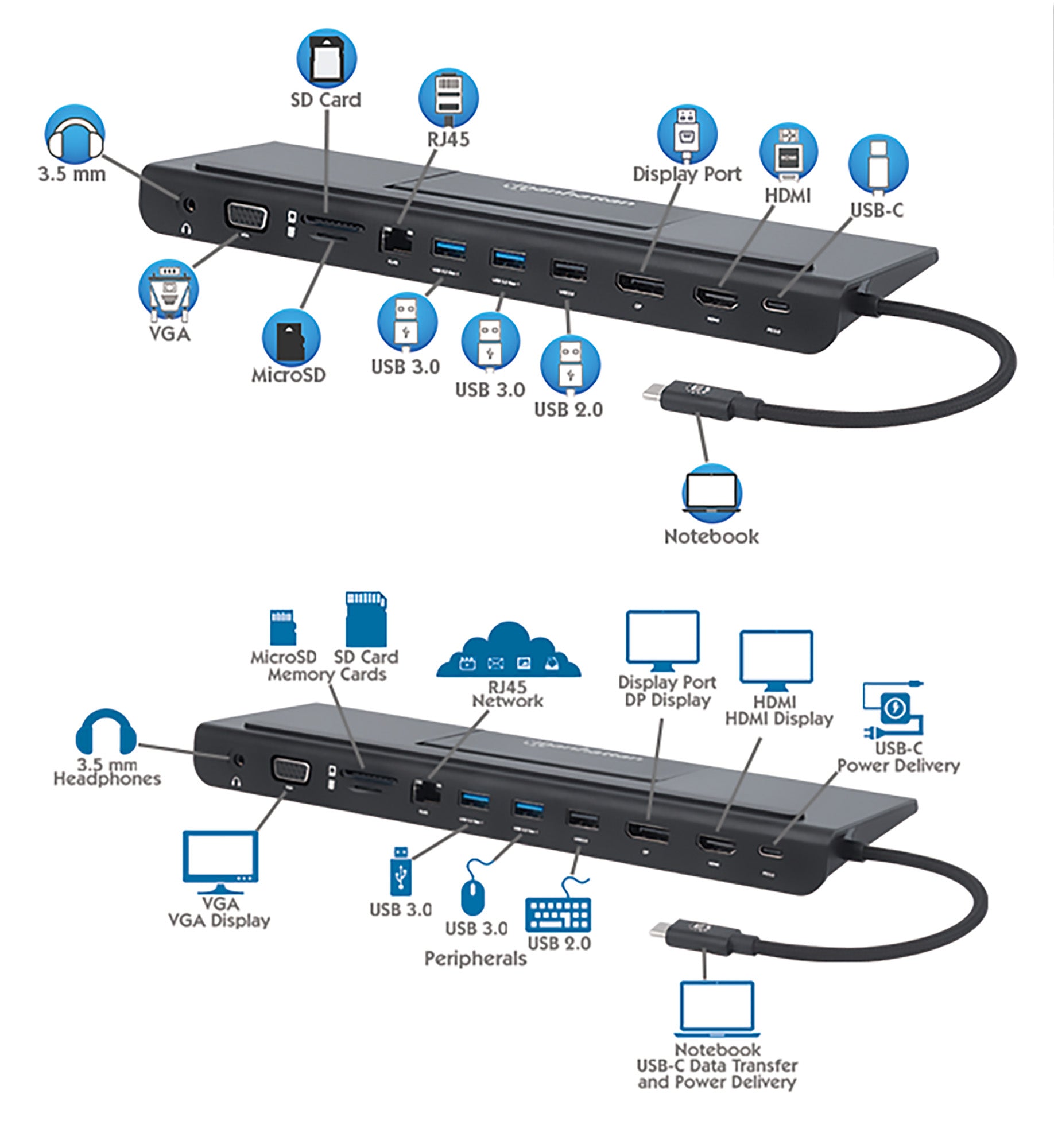 USB-C 11-in-1-Dockingstation mit MST für drei Monitore Image 15