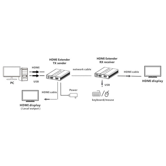 HDMI KVM over IP/Netzwerkkabel Extender Set 1080p, 60 m Image 2