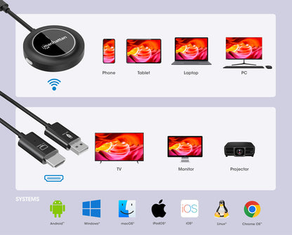 1080p Wireless HDMI-Display-Präsentationsset mit 4 USB-C-Sendemodulen Image 9
