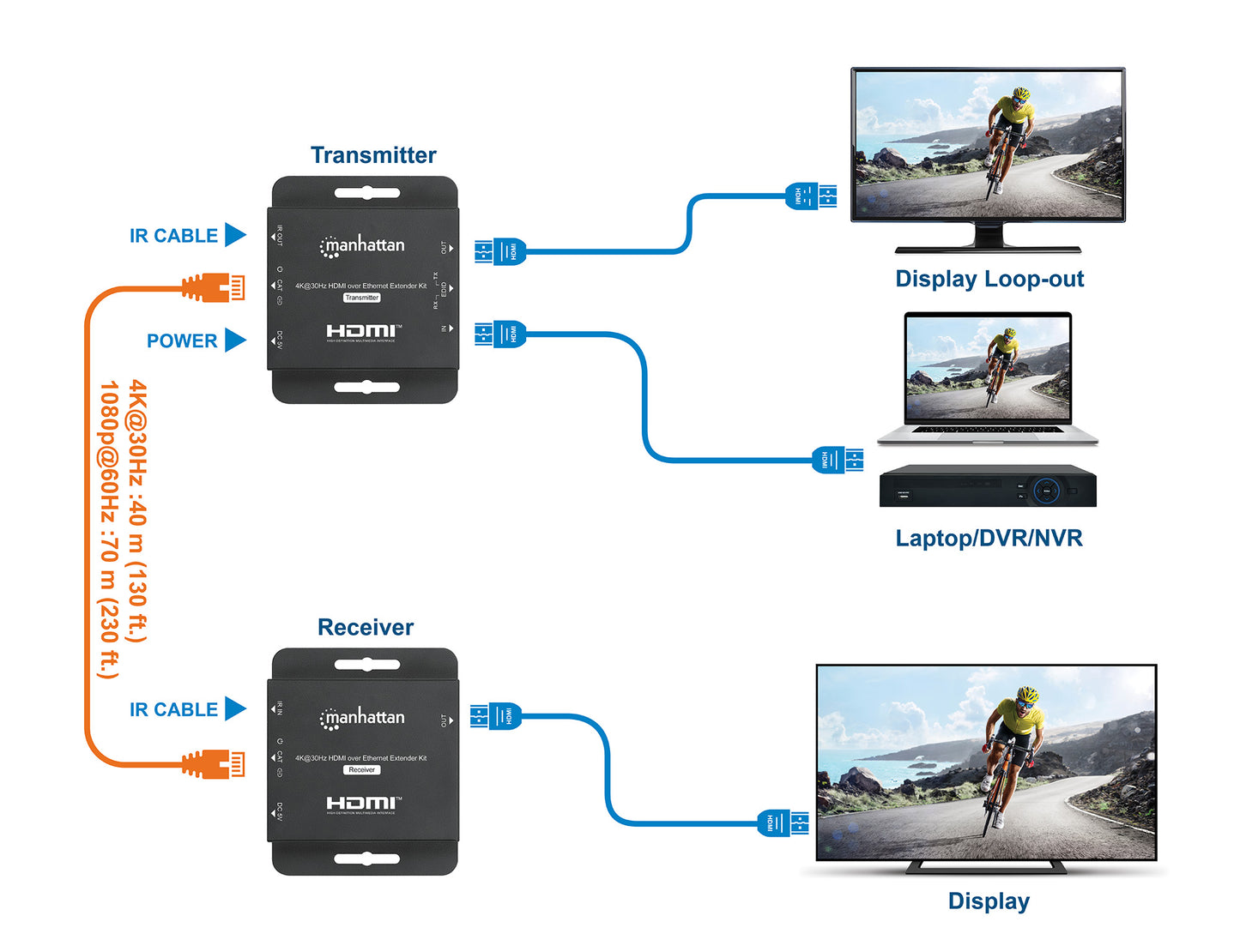 4K@30Hz HDMI over Ethernet Extender Set Image 9