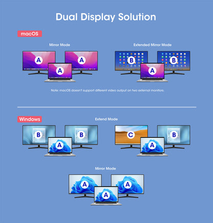 USB-C PD 10-in-1 Dual HDMI-Monitor 4K Dockingstation / Multiport-Hub Image 13