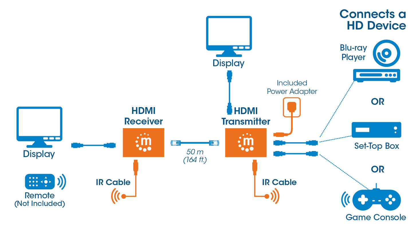1080p HDMI over Ethernet Extender Set Image 9