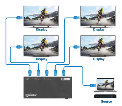 4K@60Hz 4-Port HDMI-Splitter mit Downscaling Image 9