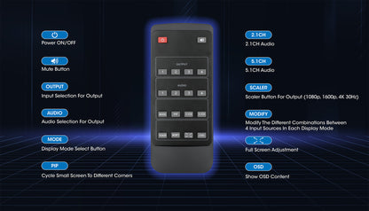 4K@30Hz 4-Port HDMI Multiviewer Switch Image 12