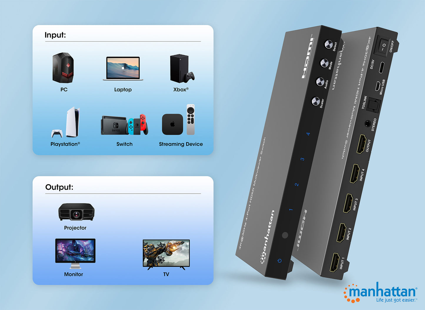 4K@30Hz 4-Port HDMI Multiviewer Switch Image 7