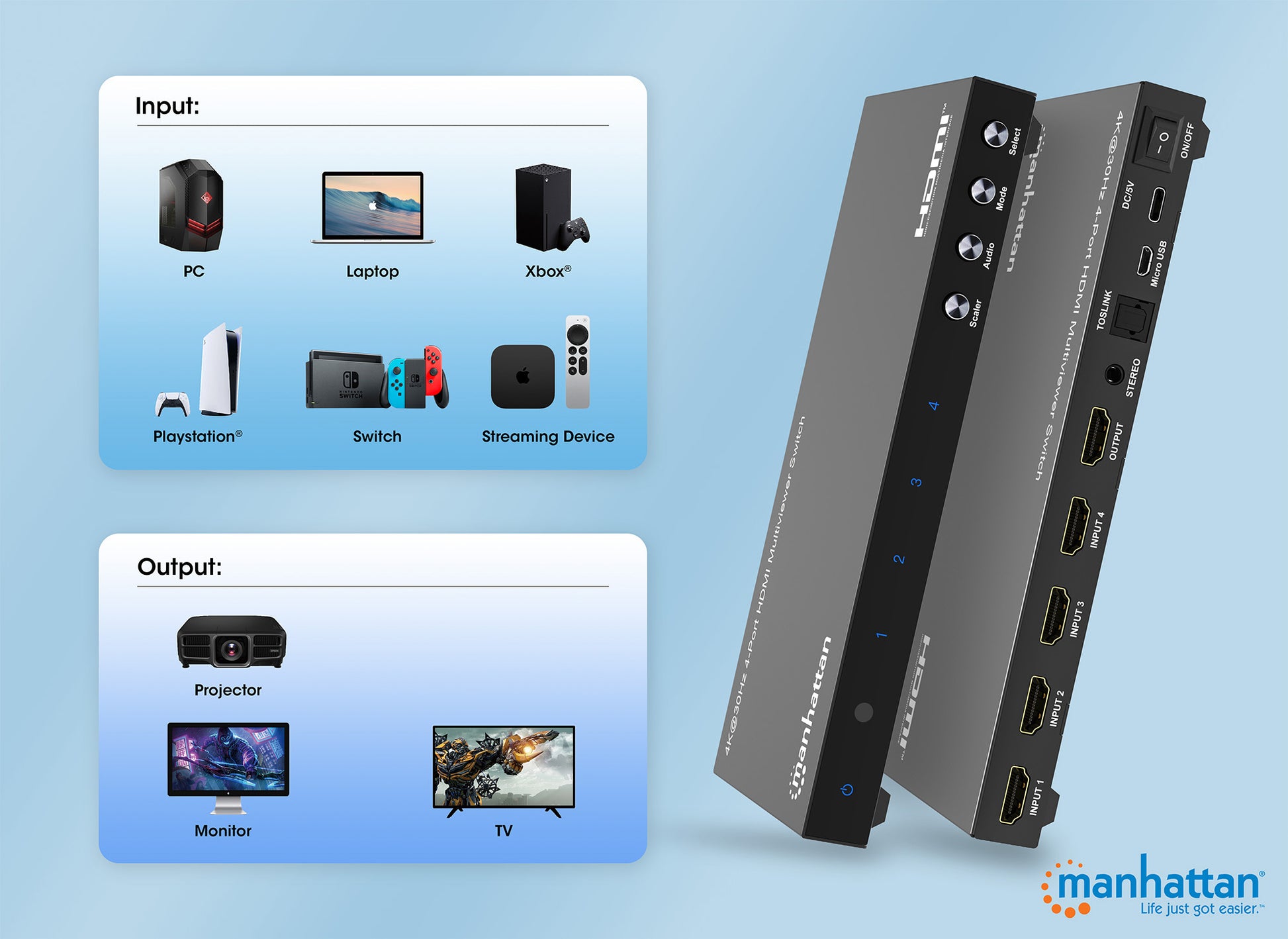 4K@30Hz 4-Port HDMI Multiviewer Switch Image 7