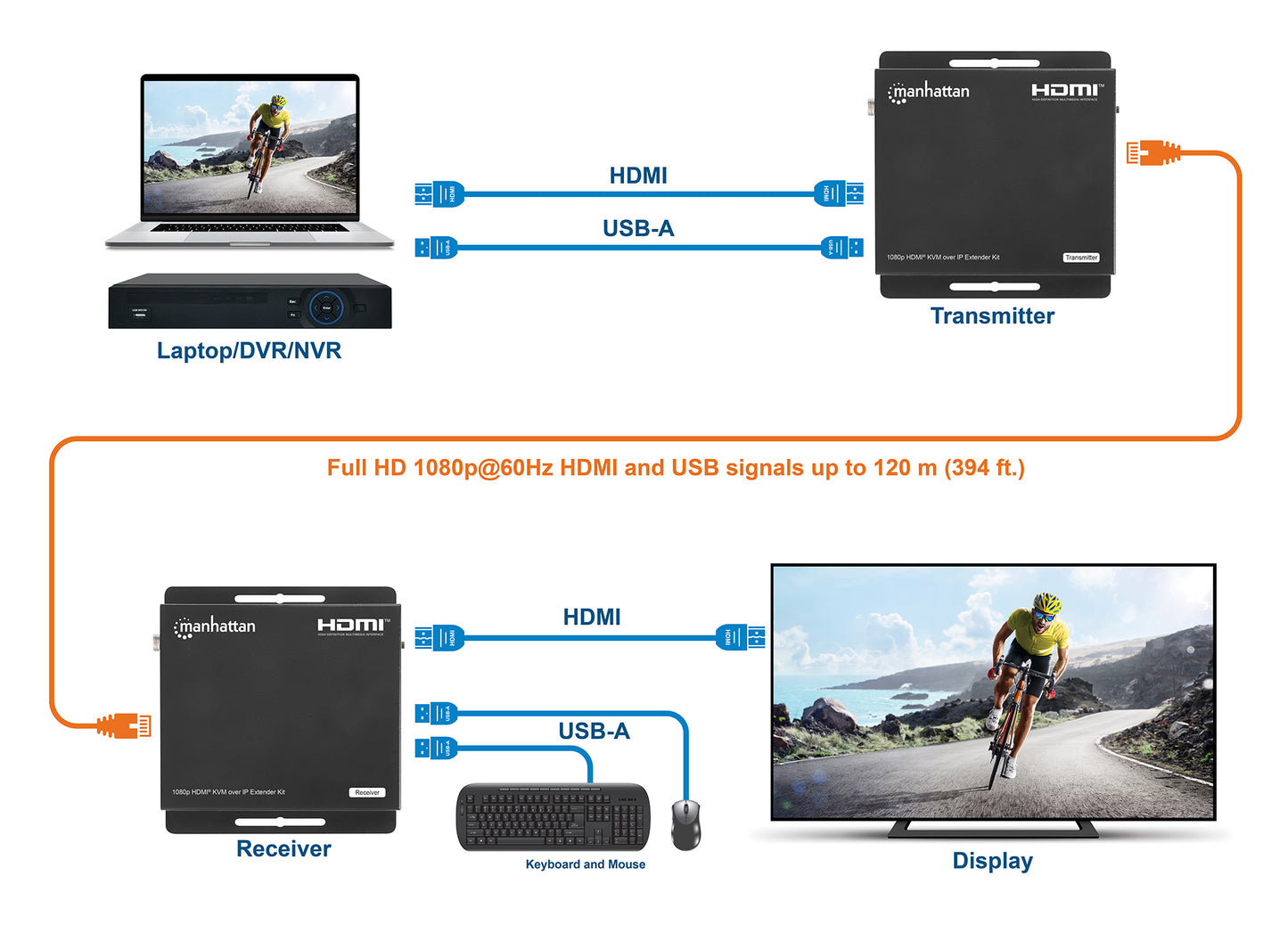 HDMI KVM over IP Extender Set 1080p , 120 m Image 9