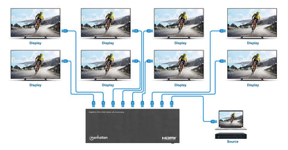 4K@60Hz 8-Port HDMI-Splitter mit Downscaling Image 4