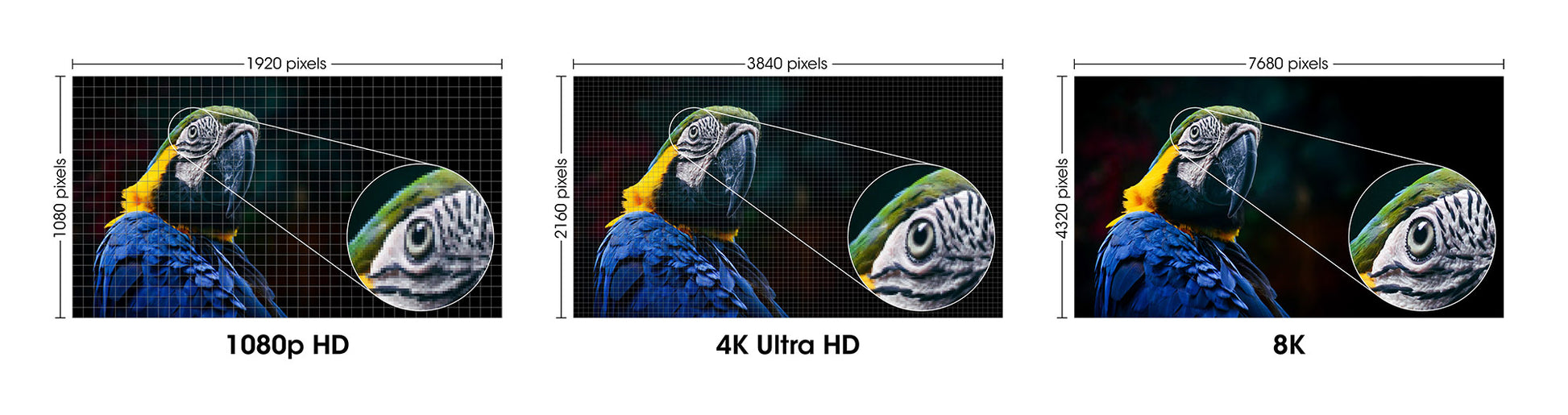 8K@60Hz Zertifiziertes Ultra High Speed HDMI-Kabel mit Ethernet-Kanal, 3 m Image 8