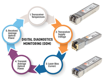 10 Gigabit SFP+ Modul / Mini-GBIC Transceiver für LWL-Kabel Image 5