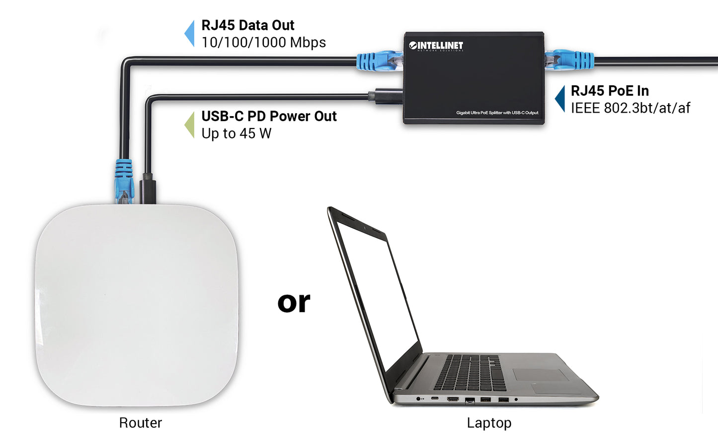 Gigabit Ultra PoE-Splitter mit USB-C-Ausgang Image 7