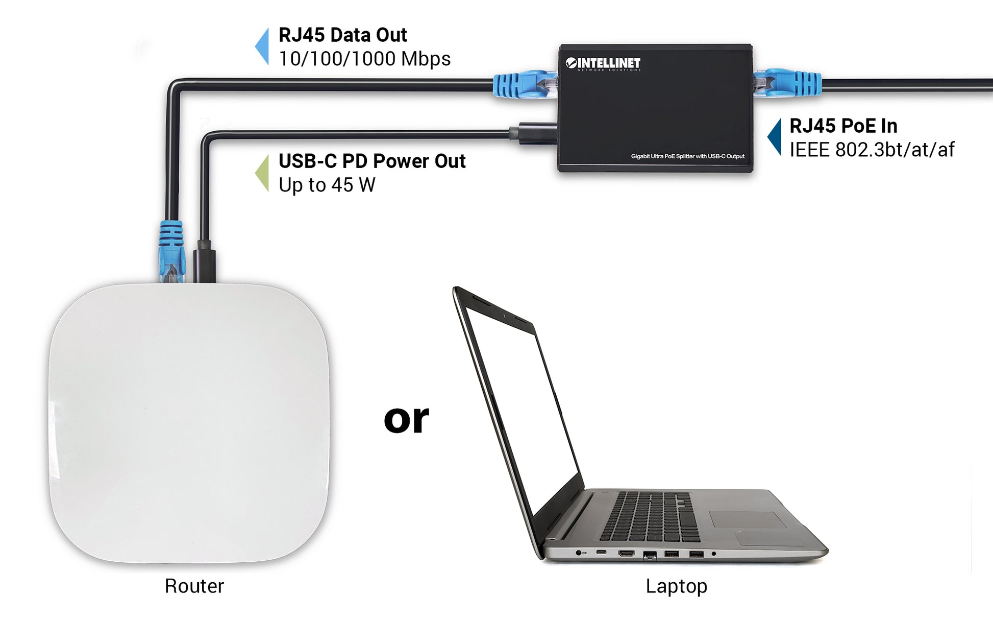 Gigabit Ultra PoE-Splitter mit USB-C-Ausgang Image 7