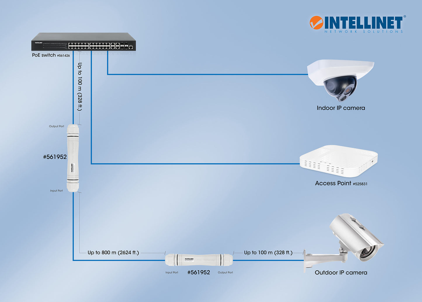 Ultra Long Range Outdoor Fast Ethernet PoE+ Extender Set Image 9