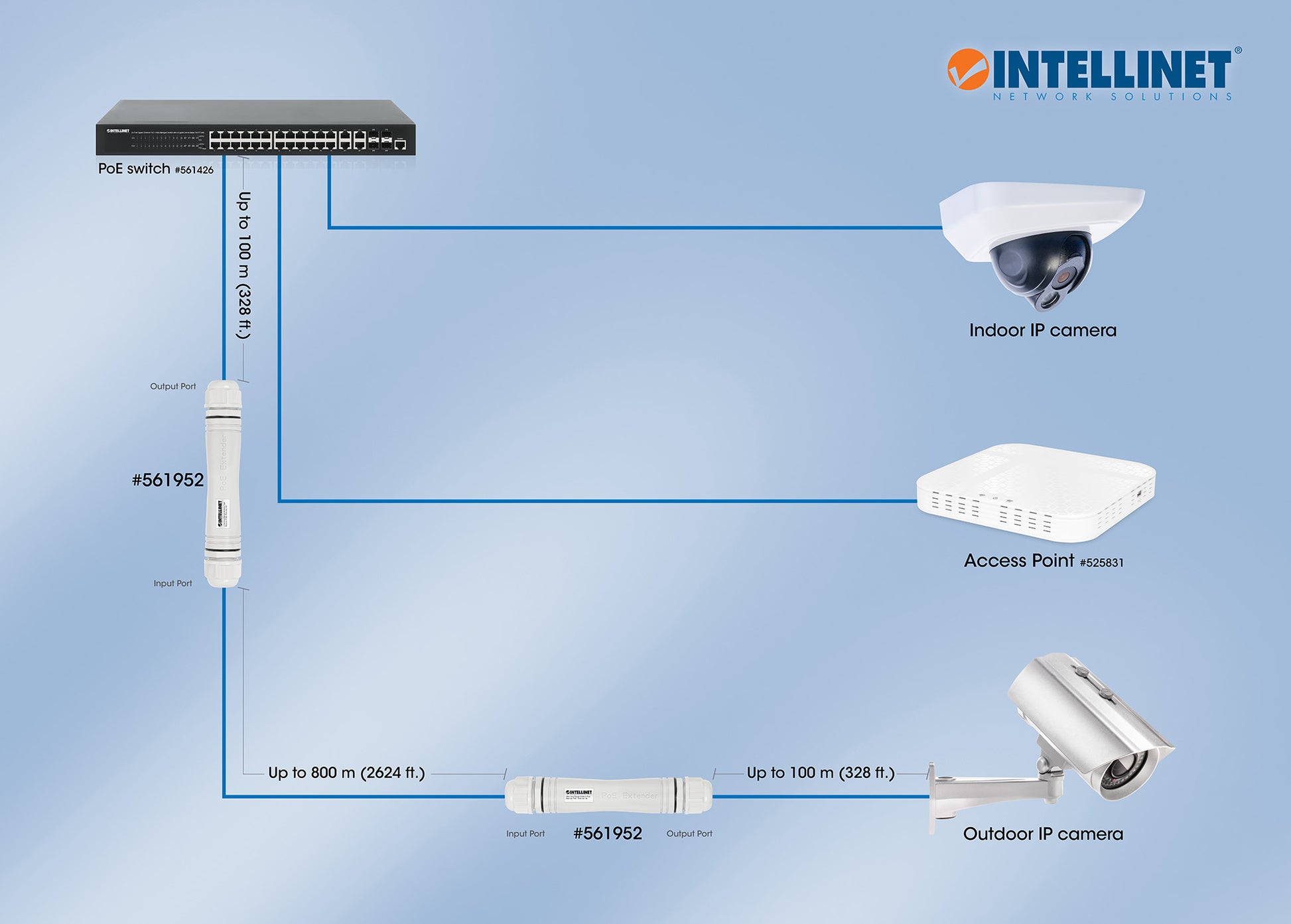 Ultra Long Range Outdoor Fast Ethernet PoE+ Extender Set Image 9