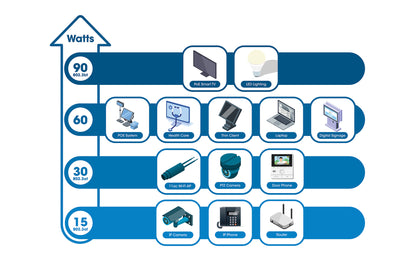 10-Port L2+ Fully Managed PoE++ Switch mit 8 Gigabit Ethernet-Ports und 2 SFP-Uplinks Image 9